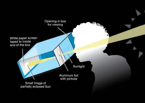 graphic showing pinhole eclipse viewer